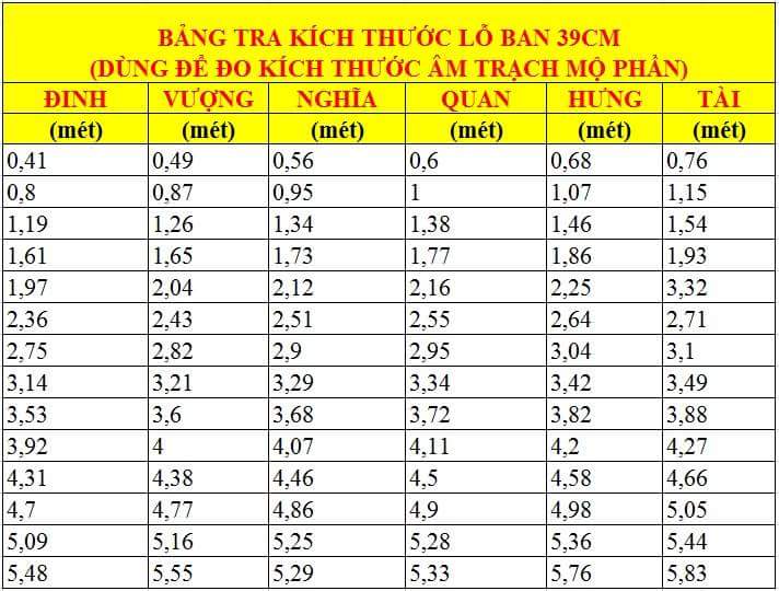 Thước lỗ ban 39